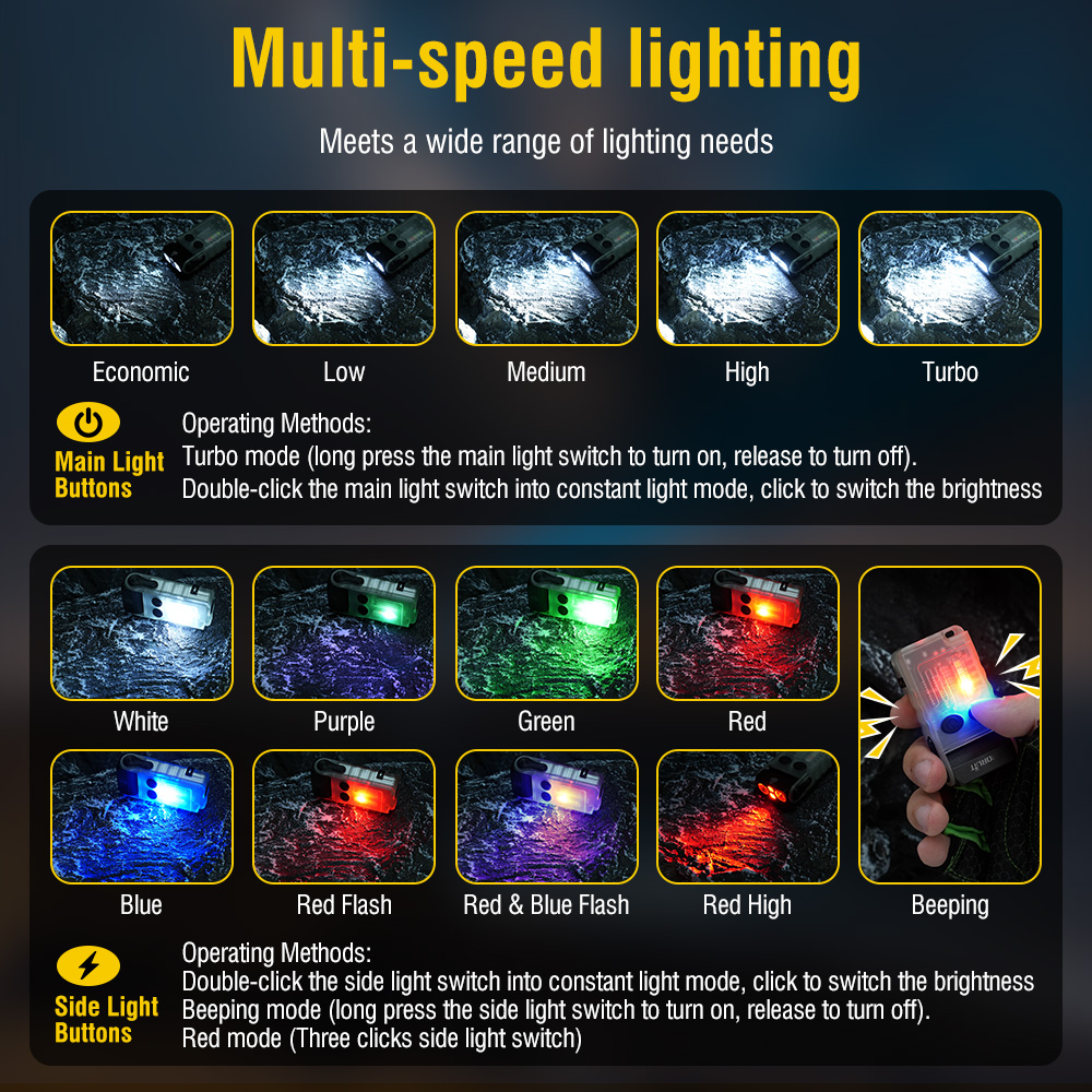 Lanterna de Trabalho LED EDC B - Fishing Light avaliação e preço